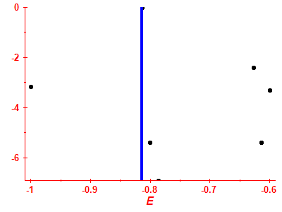 Strength function log